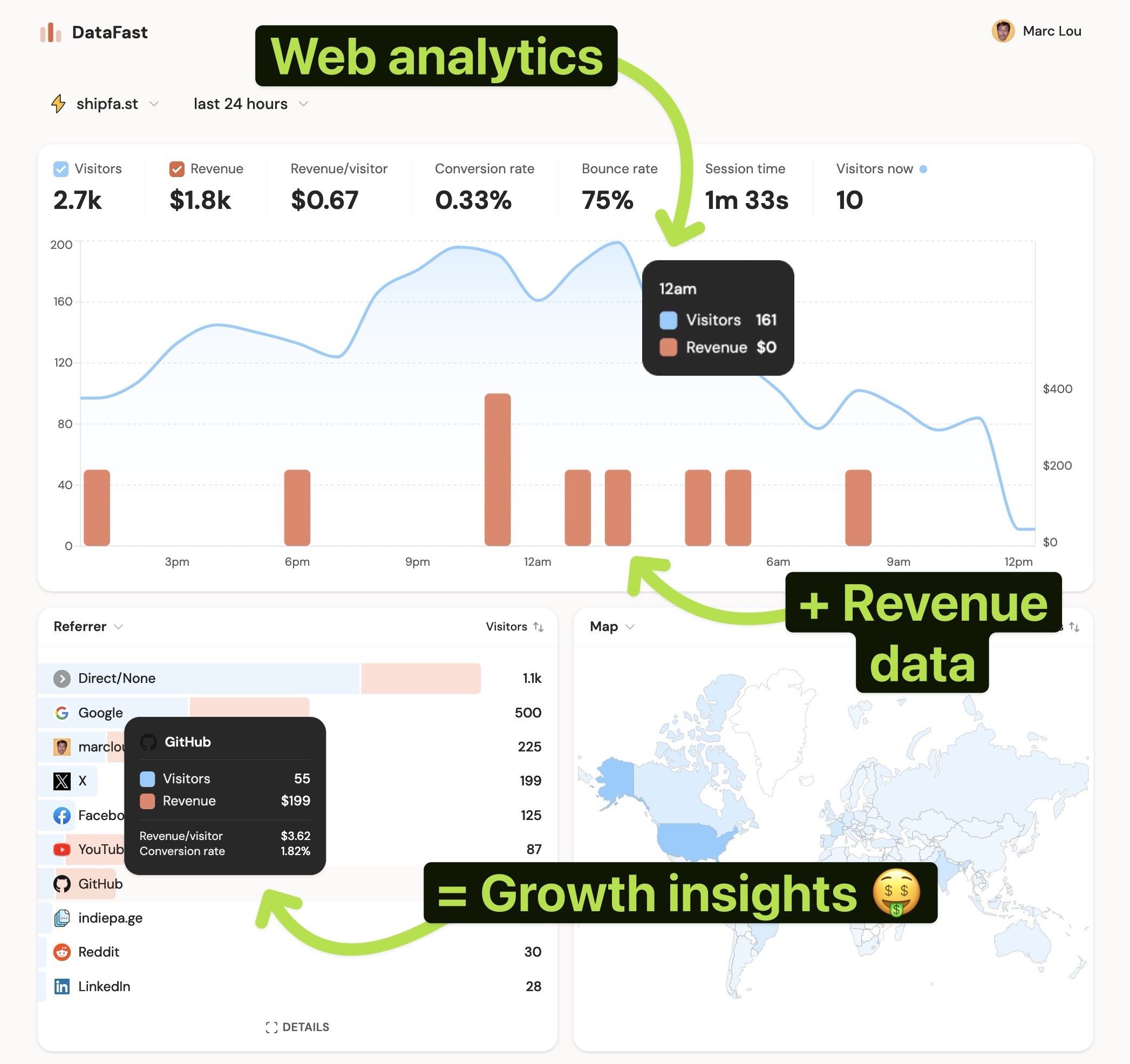 DataFast demo