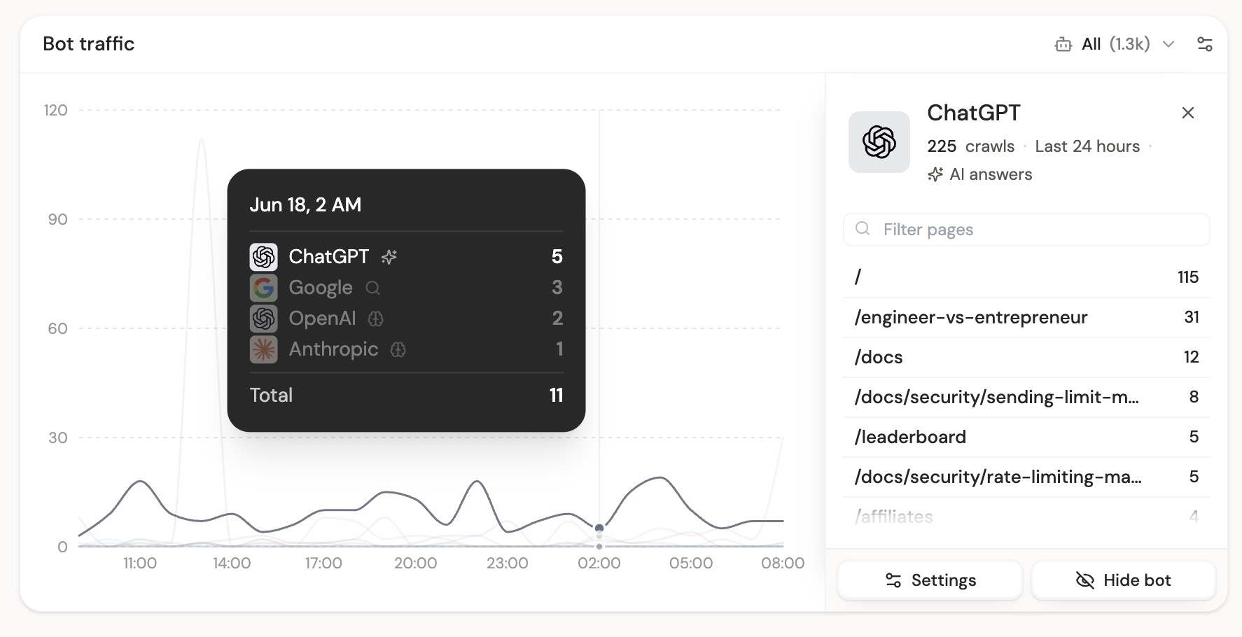 DataFast bot traffic analytics