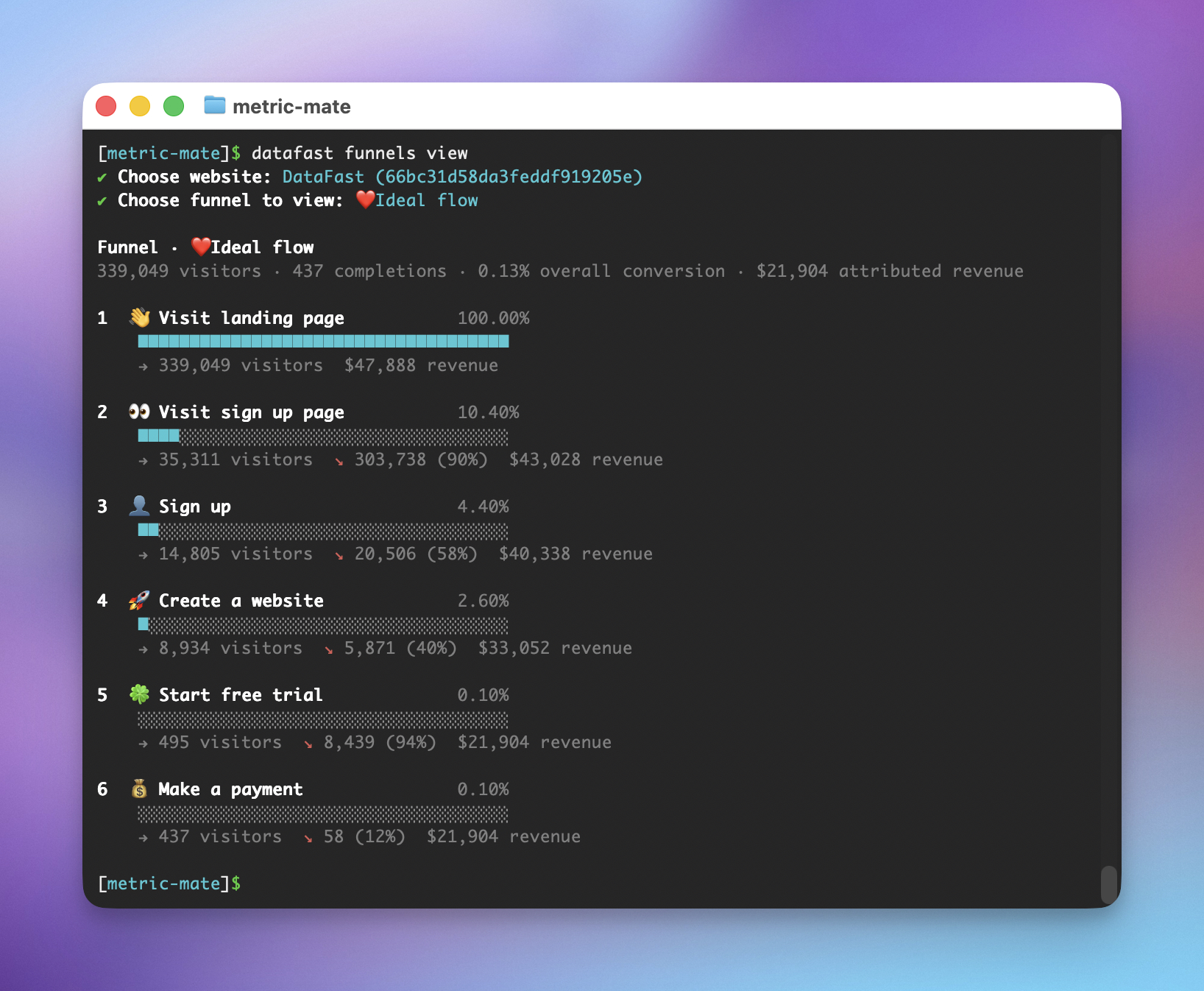 DataFast Funnels