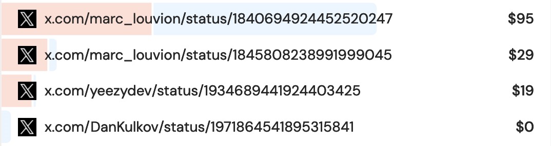 DataFast's traffic and revenue source analytics with actual tweets links