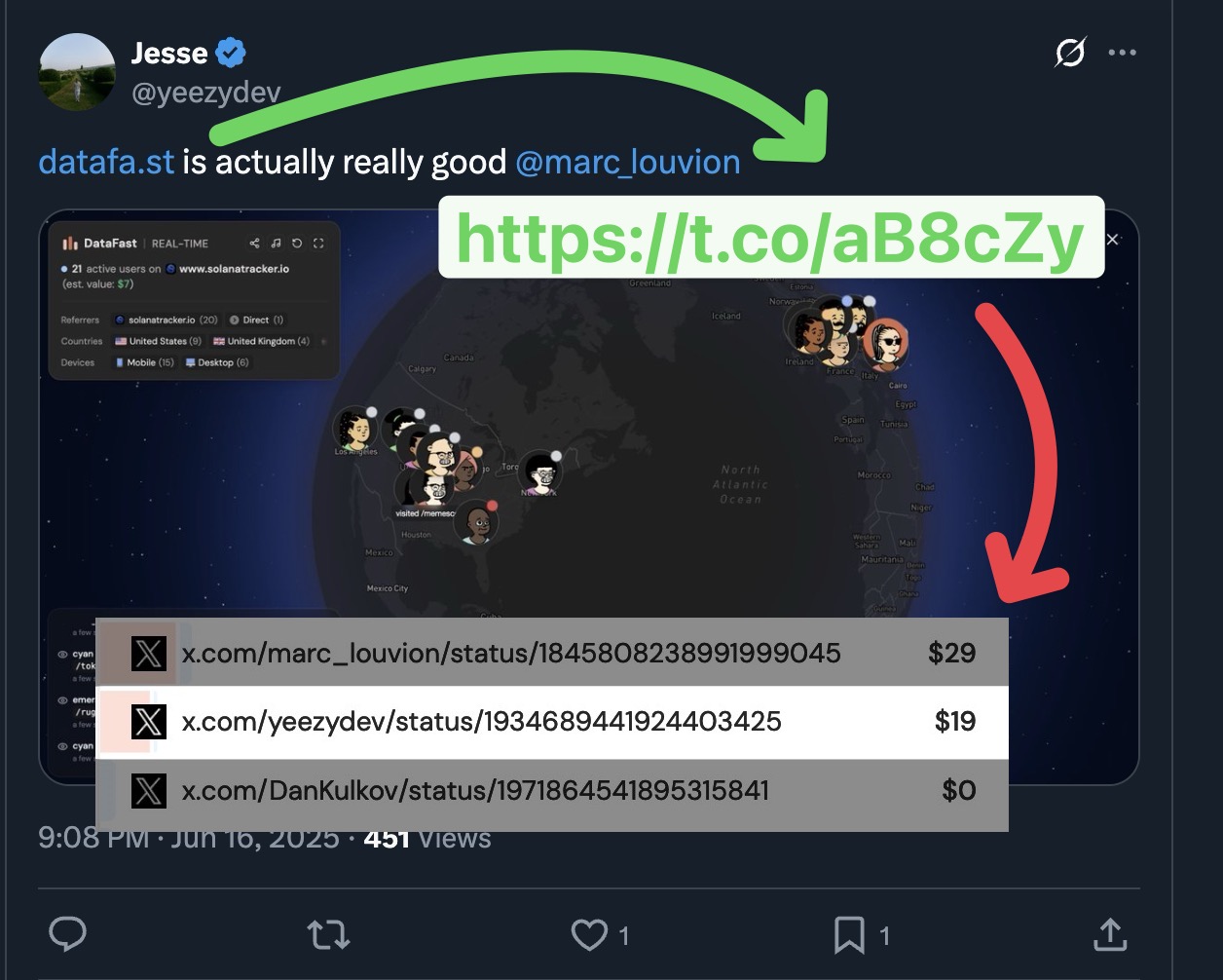 a tweet with a URL displayed in DataFast